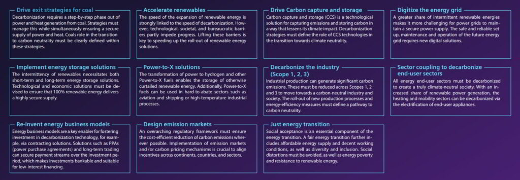 Energy priorities; Source: Siemens Energy and Roland Berger's European Energy Transition Readiness Index report