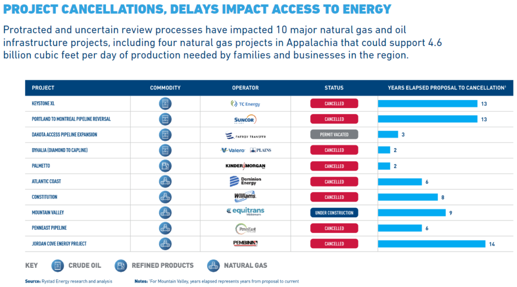 Source: American Petroleum Institute 