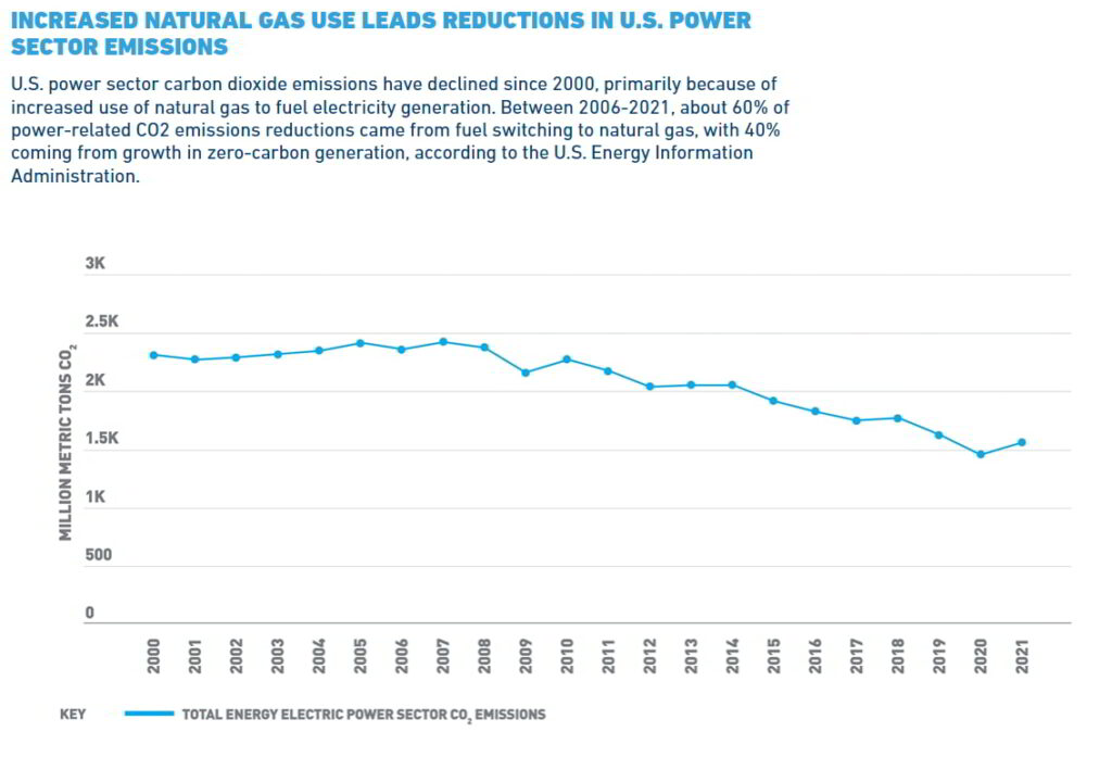 Source: American Petroleum Institute