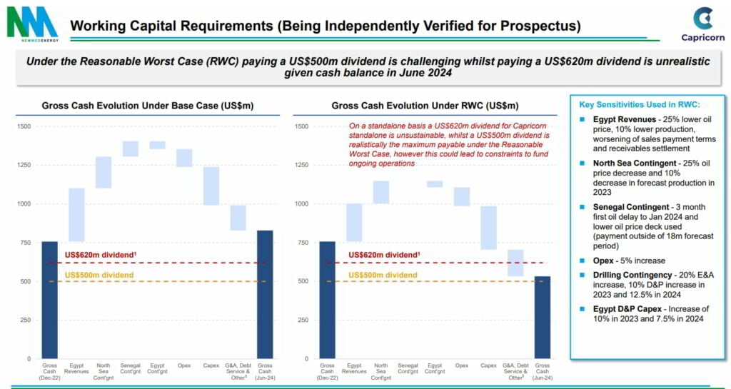 Page 22 on Capricorn's Investor Presentation; Source: Capricorn Energy