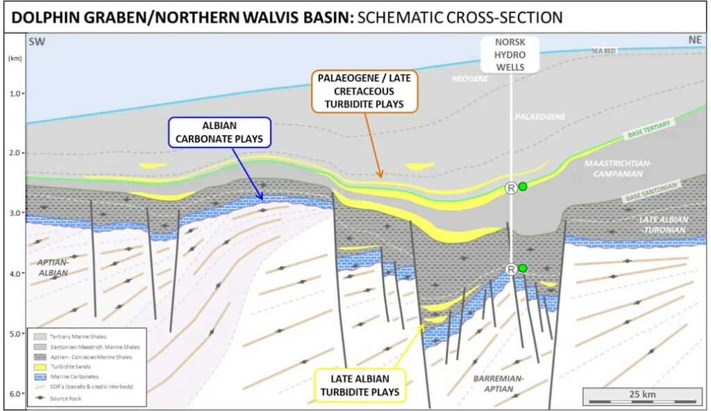Walvis Basin and Dolphin Graben; Source: Tower Resources