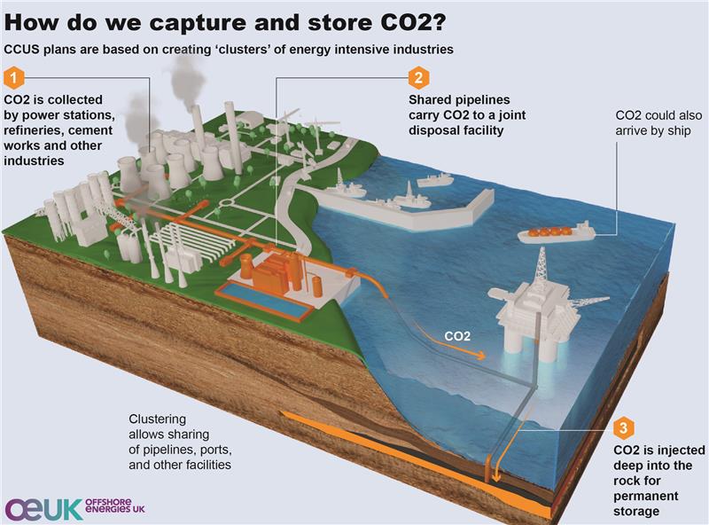 Source: Offshore Energies UK (OEUK)