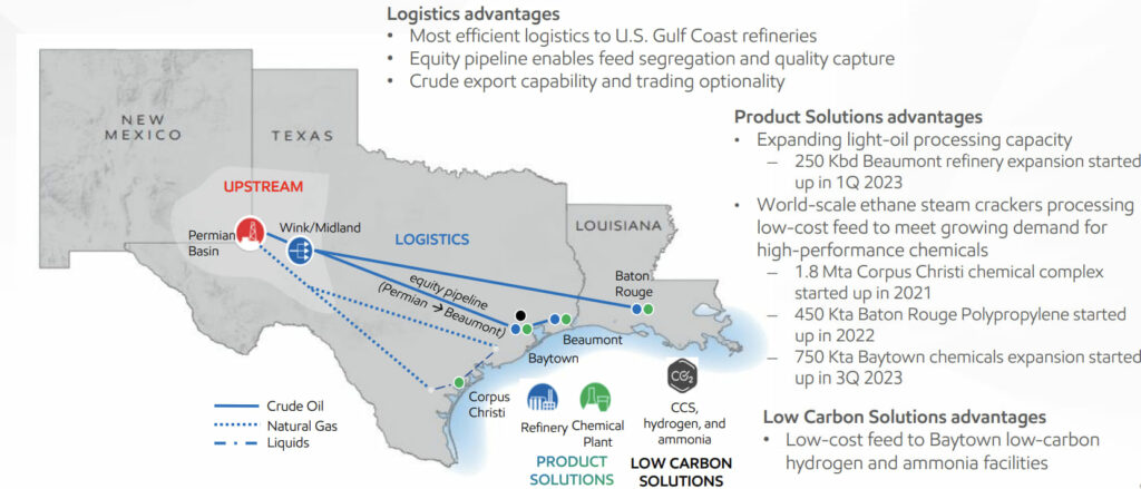 With 64.5 billion merger in the works ExxonMobil set on