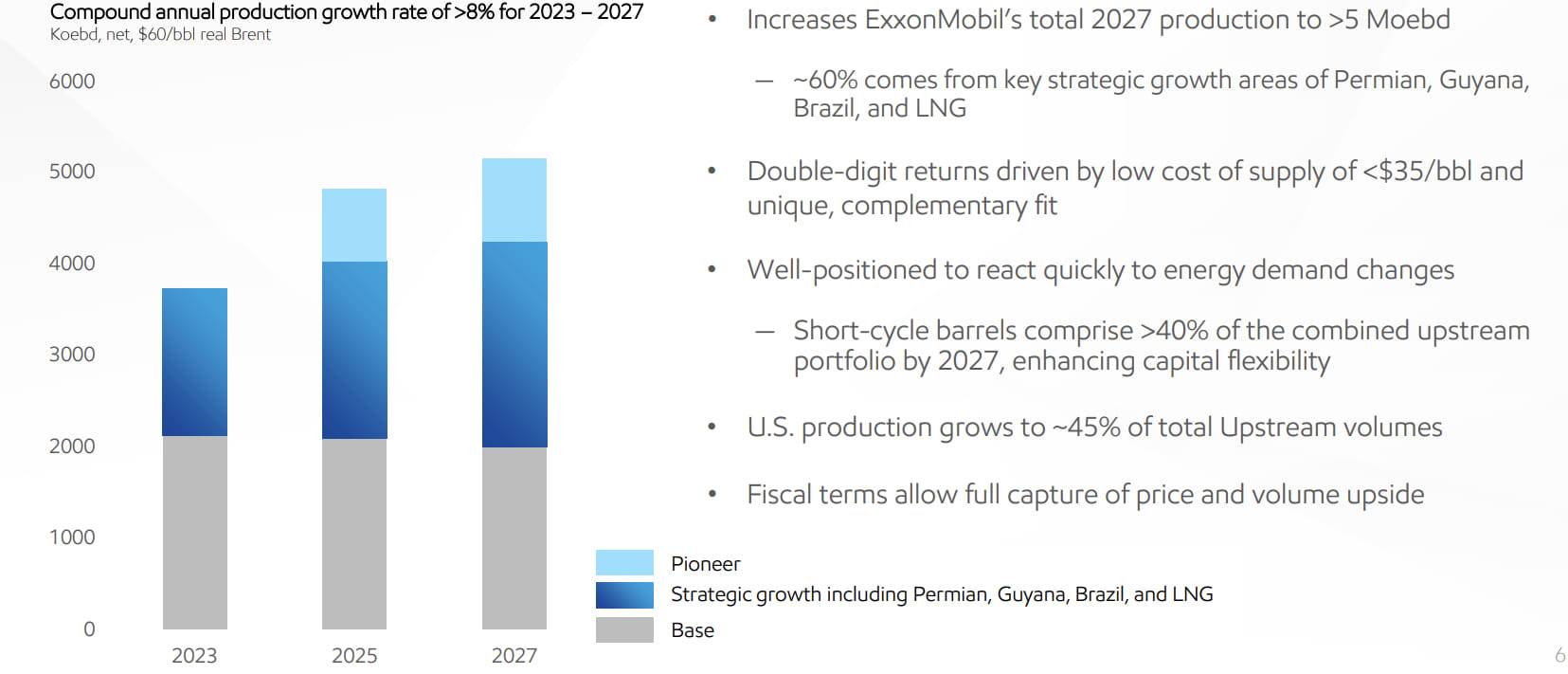 With $64.5 billion merger in the works, ExxonMobil set on reinforcing ...