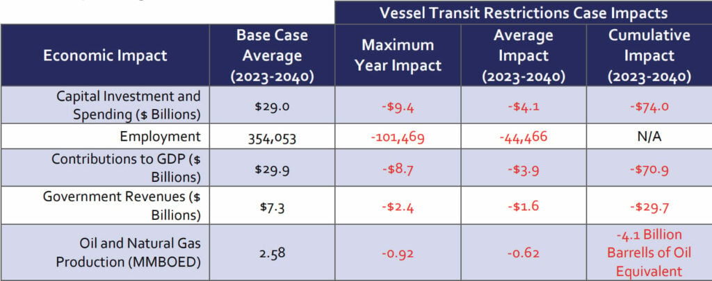 Source: Energy and Industrial Advisory Partners